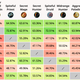 The HSReplay match-up matrix